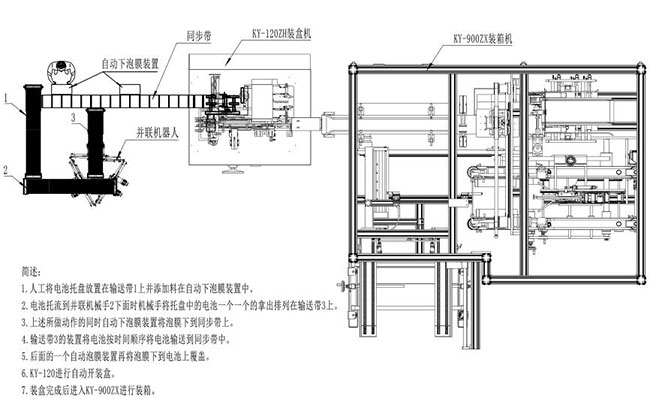 手(shou)机电池包装装箱(xiang)生产线(图1)